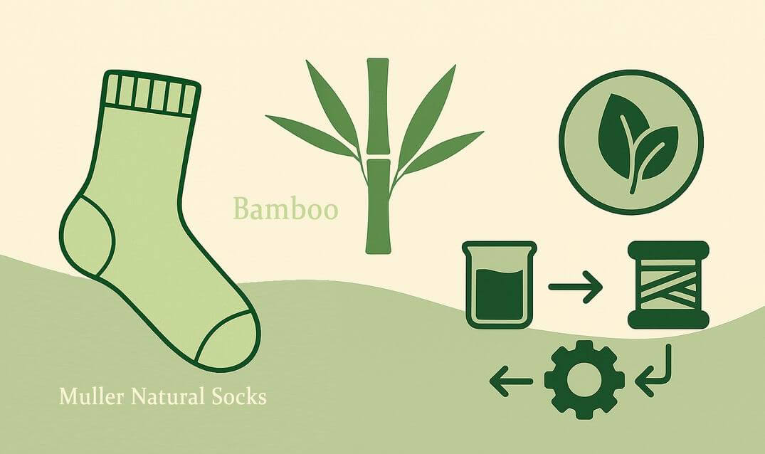 Why Is Bamboo Fibre Yarn Preferred by Sock Manufacturers